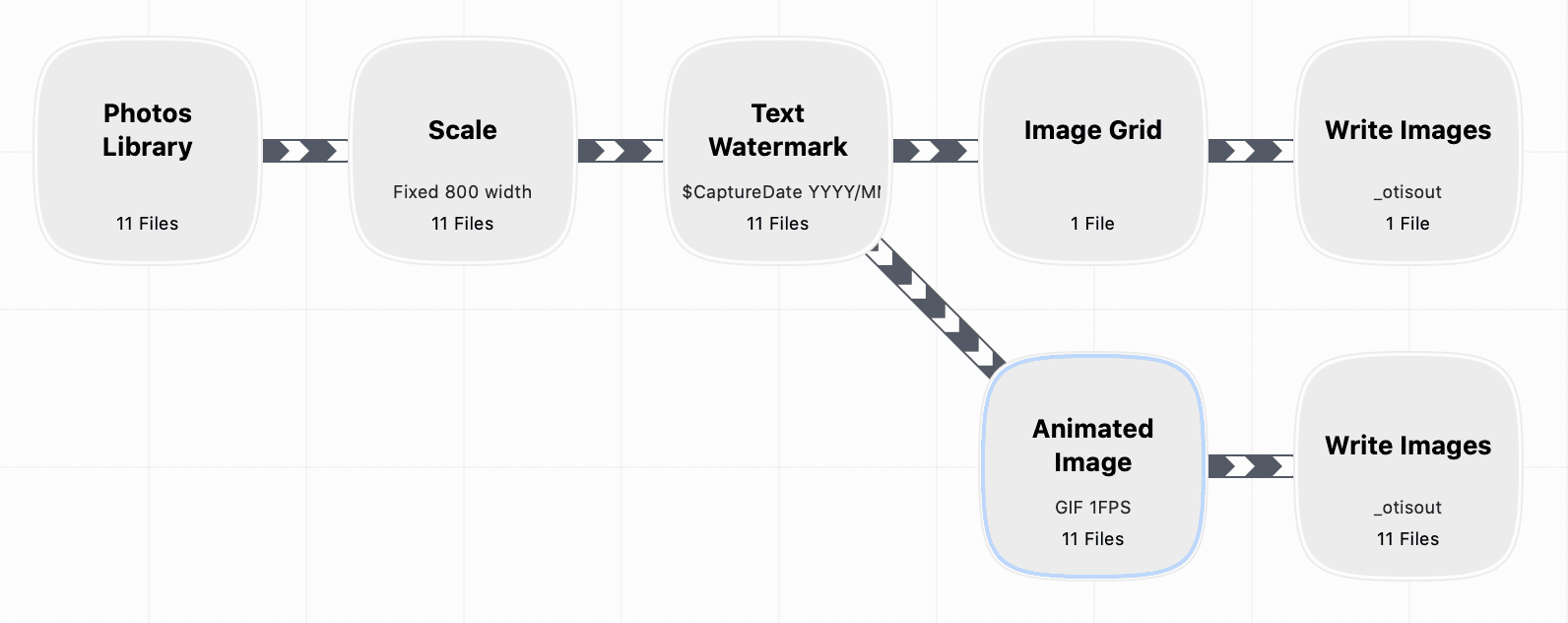 Wee little animated workflow